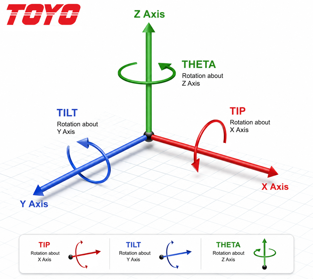 Coordinate Motion System Definition
